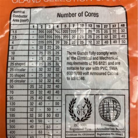 SWA Cable Gland Chart