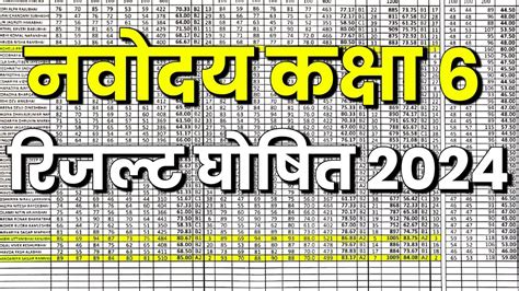 Navodaya Result 2024 Class 6 Navodaya Vidyalaya Class 6 Result