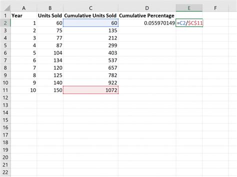 Calculate Cumulative Percentage In Excel With Examples