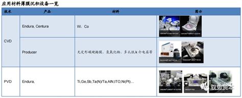 半导体设备行业深度报告 电子工程专辑