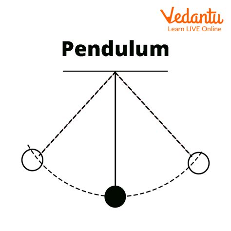 Pendulum Uses Learn Important Terms And Concepts