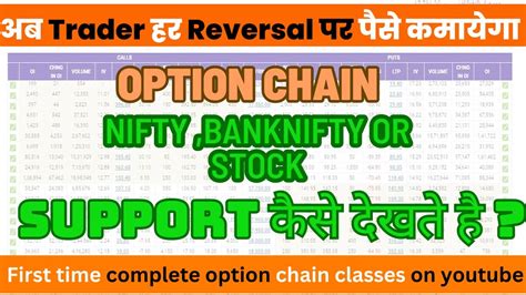 Option Chain से Support कैसे देखते है एक ही वीडियो में सारा कुछ समझे