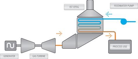 Cogen - Innovative Steam Technologies