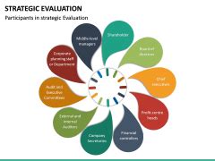 Strategic Evaluation Powerpoint Template Sketchbubble