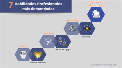 Las 7 habilidades profesionales más demandadas Blog del Máster MBA