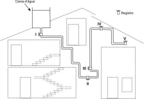 Aio A Figura Apresenta O Esquema Do Encanamento De Uma