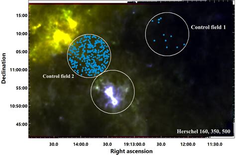 Herschel 160 Blue 350 Green 500 Red µm Colourcomposite Image Of Download Scientific