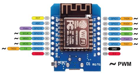 Connecter Des D Tecteurs Ultrason Sr M Sur Wemos D Mini Tasmota