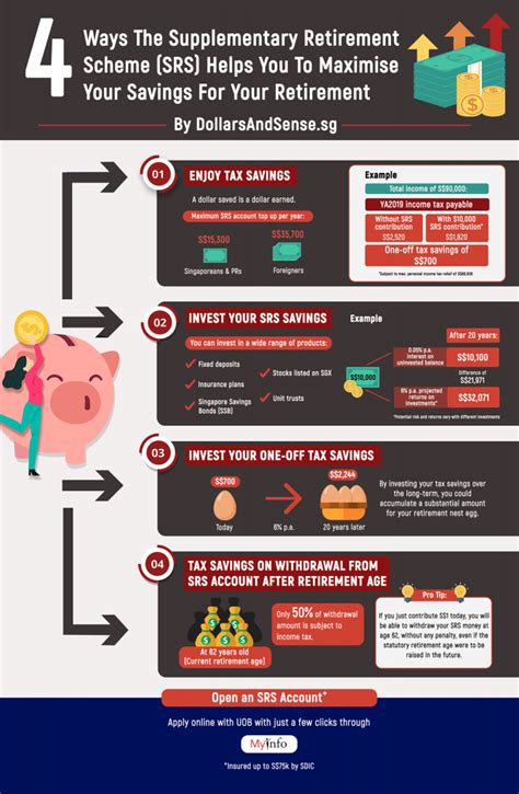 How You Can Maximise Your Savings For Retirement Just By Using Your