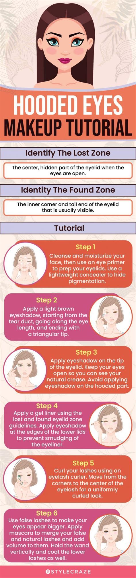 Hooded Eyes Makeup Diagram | Saubhaya Makeup