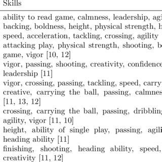 Skills for different positions in football. | Download Table