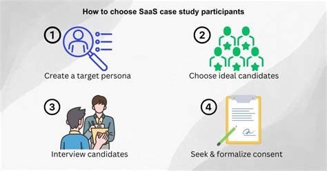 How To Write Killer Case Studies For Your Saas A 10 Step Guide Boterns