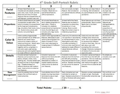 Art Room 104self Portrait Rubric Art Rubric Grading Pinterest