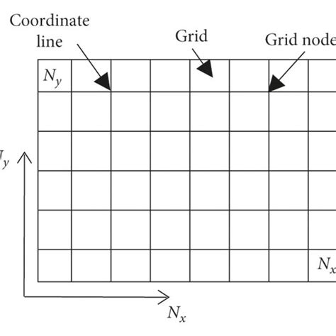 Schematic Of A Corner Point Grid Coordinates A Cells B