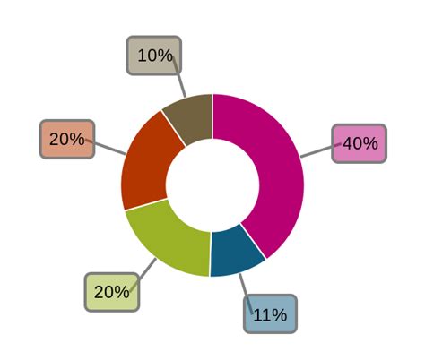 Out labeled pie chart documentation - QuickChart