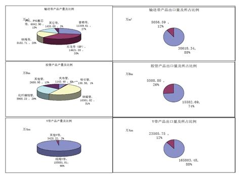 2013年四季度统计数据分析