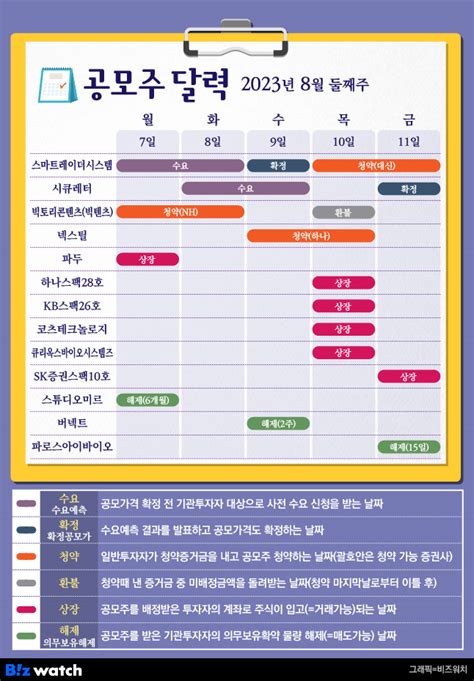 공모주달력 올해 첫 코스피 상장사 넥스틸 9~10일 공모청약