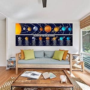 Amazon Merrisport Solar System Poster Science Banner Solar System