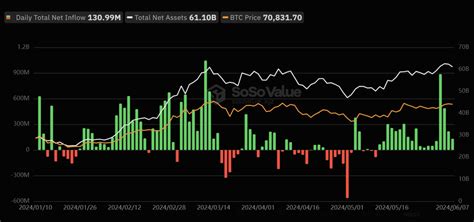 Bitcoin S Slip Below K Triggers Million Liquidations All The