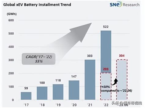 海外 受電動車補貼減少影響，特斯拉在韓國銷量大幅下跌 每日頭條