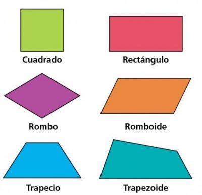 Clasificación de los cuadriláteros según sus lados y propiedades