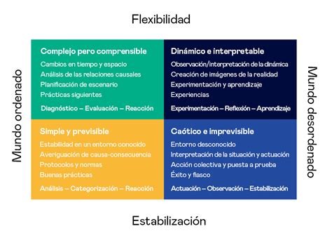 Descubrir 44 imagen modelo de estrategias de dirección en momentos de