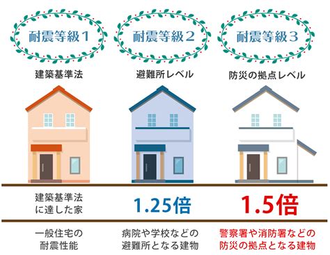 地震に強い家の構造とは？｜教えて住宅さん