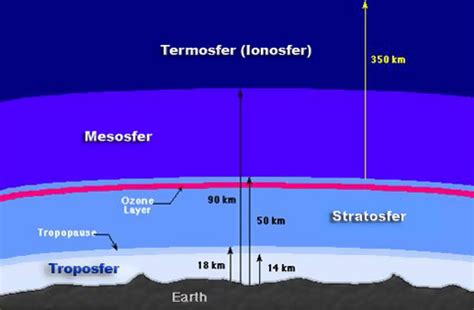 Voc Lapisan Lapisan Atmosfer