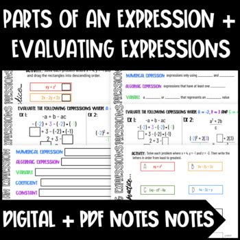 Parts Of An Expression Evaluating Expressions Substitution Digital