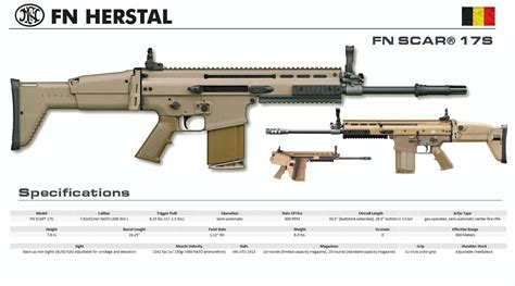 Fn Herstal Fn Scar 17s Armas Fuzil Fuzil De Assalto Tipos De Fuzil