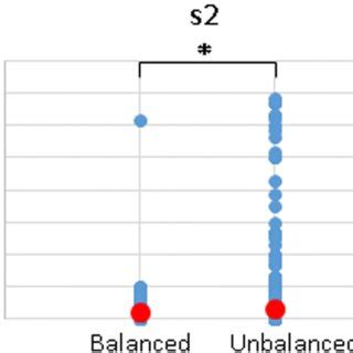 Comparison Between The Distribution Of Time Lapse Morphokinetic