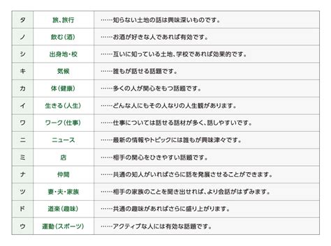 仕事がうまくいく「話し方」のコツ：会話がはずまない3つの要因と、話し方で意識したい「表現の3原則」とは？｜future Clip富士フイルム