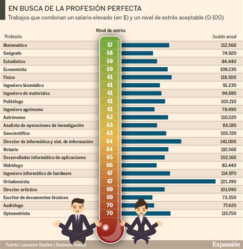 Qu Es Un Buen Sueldo En Espa A Notariabasanta Es