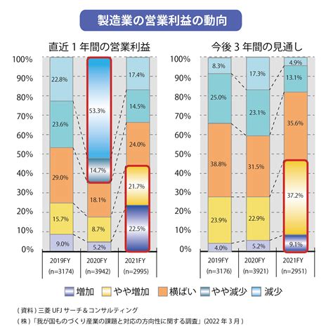 製造業の現状と課題とは？事業環境の変化と動向を詳しく解説 Qastラボ