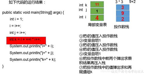 Java运算符执行顺序总结三目运算符运算顺序 Csdn博客