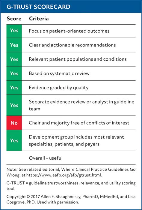 Atopic Dermatitis Updated Guidelines From The Aaaai Acaai Joint Task