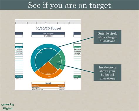 50-30-20 Monthly Budget Template Need Want Save Basic Budget - Etsy