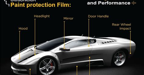 UltraShieldX Paint Protection Film Durability Excellence And Performance