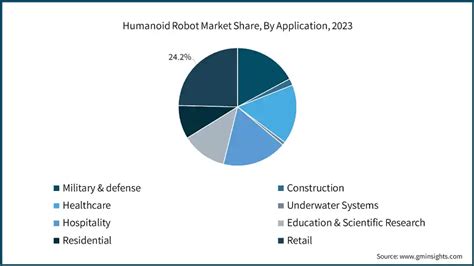 Humanoid Robot Market Size Share Forecast Report 2024 2032