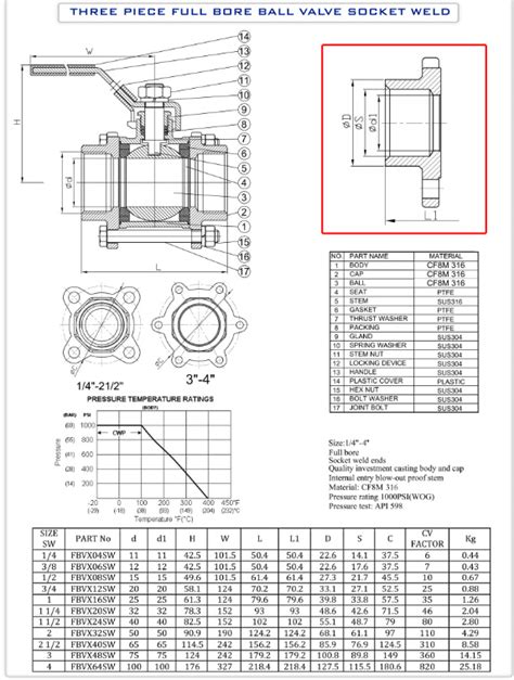 3 Pc Flanged Ball Valve Three Piece Body Stainless Steel Ball Valve