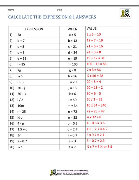 Expressions And Equations 6th Grade Worksheets Library