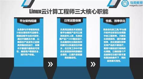 转发 微博 Qzone 微信 年薪50w的linux云计算工程师学习路线图，让你少走80的弯路 马哥教育官网