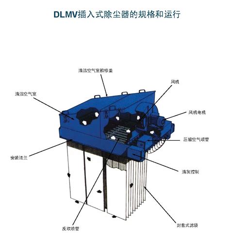 旋风除尘器选型原则和一些基本的操作步骤 昆山葳申设备技术有限公司