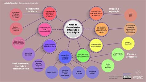 Diagrama Do Processo De Comunica O Processo De Comunica