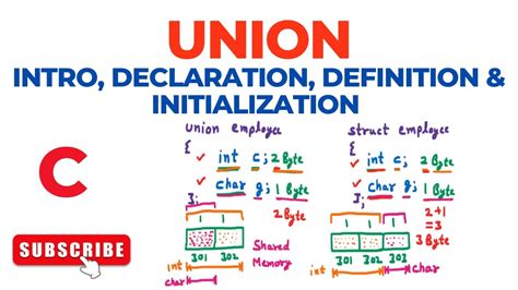 Union Intro Declaration Definition Initialization C Programming