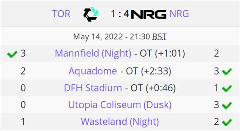 Liquipedia RL On Twitter Championship Sunday Confirmed For NRGgg