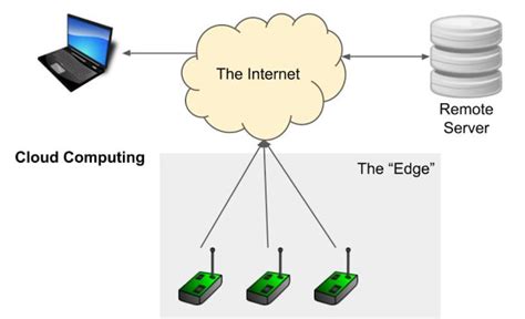 On Device Processing Ramps Up With New Edge AI End Point AI TinyML