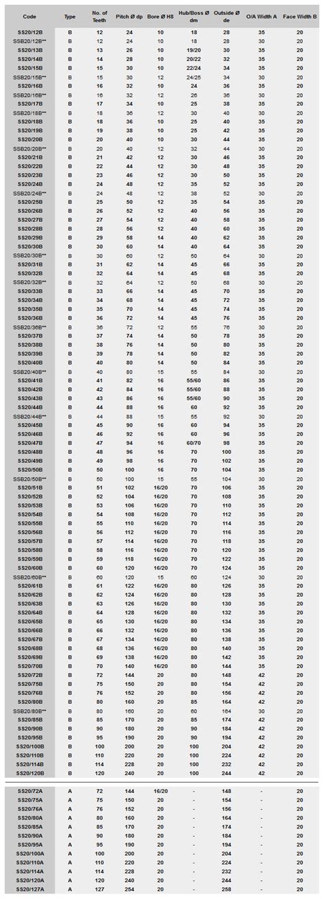 Metric Mod 2 Steel Spur Gears