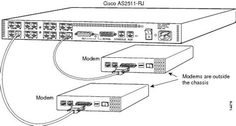 Dial Configuration Guide, Cisco IOS Release 15M&T - Overview of Modem ...