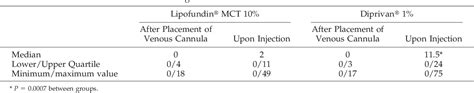 Table 1 From Propofol In An Emulsion Of Long And Medium Chain